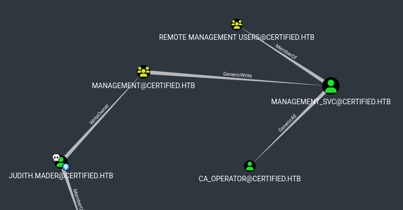 User attack path