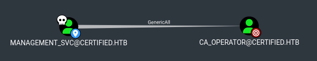Root attack path